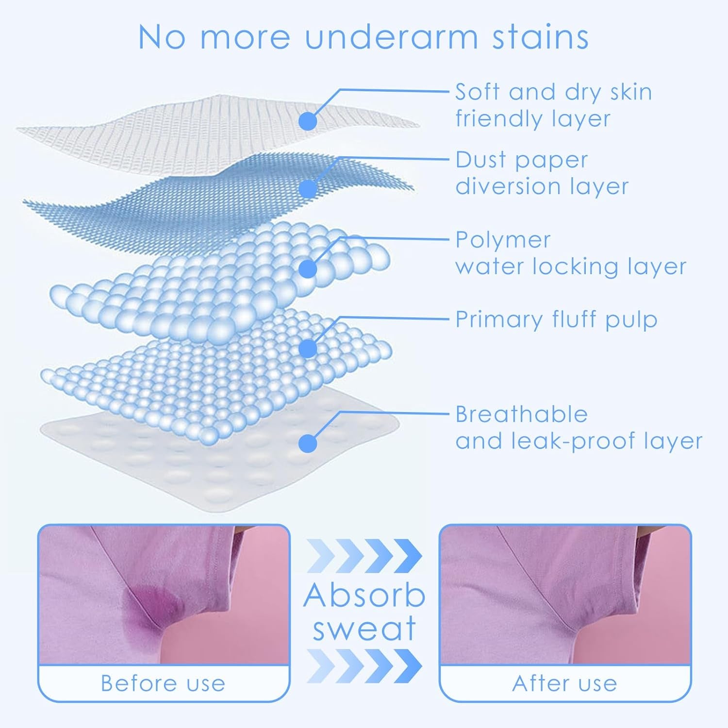 100 Pcs Armpit Sweat Pads,Underarm Sweat Pads for Women and Men, Disposable Sweat Pads for Women Armpits,Non Visible,Comfortable,Adhesive Non Sweat Armpit Protection