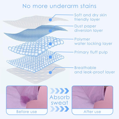 100 Pcs Armpit Sweat Pads,Underarm Sweat Pads for Women and Men, Disposable Sweat Pads for Women Armpits,Non Visible,Comfortable,Adhesive Non Sweat Armpit Protection